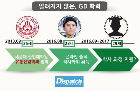 Dispatch gây tranh cãi khi tiết lộ G-Dragon dùng thủ thuật để trốn nhập ngũ - Ảnh 2.