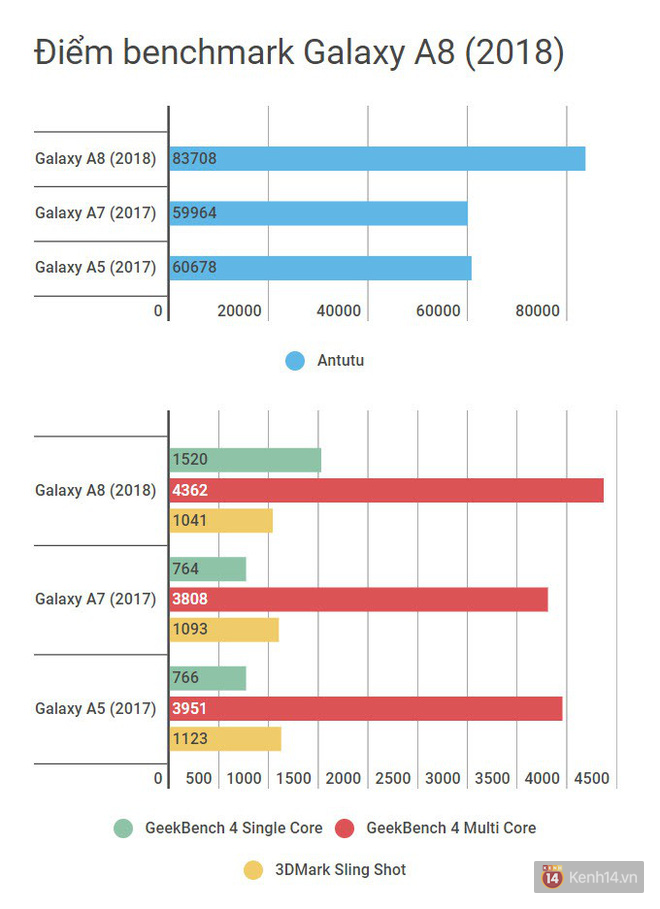Nếu bạn thích Galaxy A7 thì sẽ yêu ngay Galaxy A8 bản mới với 5 nâng cấp đầy hấp dẫn - Ảnh 8.