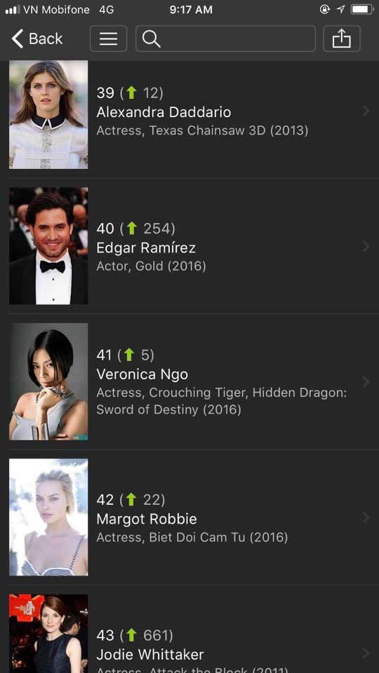 Việc tăng gần 4.000 hạng trên IMDb có tác động thế nào vào sự nghiệp của Ngô Thanh Vân? - Ảnh 1.