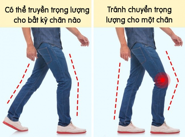 7 dáng vẻ khi đi bộ cảnh báo bạn đang bị bệnh - Ảnh 2.