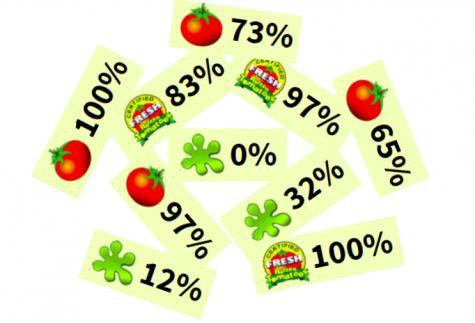 &ldquo;Điểm tươi tuyệt đối tr&ecirc;n Rotten Tomatoes&rdquo; ấy &agrave;? Ai th&egrave;m quan t&acirc;m chứ! - Ảnh 5.