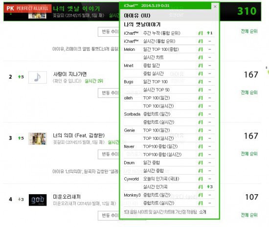 Nghe idol Kpop all-kill suốt ngày, nhưng bạn có phân biệt được các loại all-kill? - Ảnh 2.