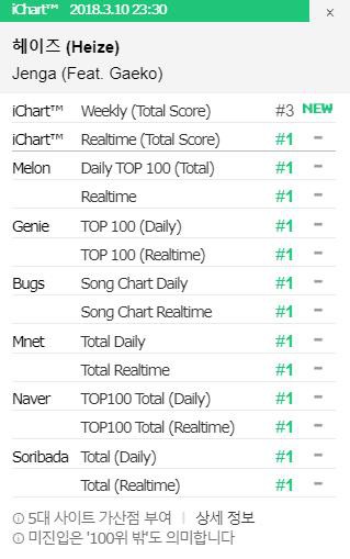 Nghe idol Kpop all-kill suốt ngày, nhưng bạn có phân biệt được các loại all-kill? - Ảnh 4.