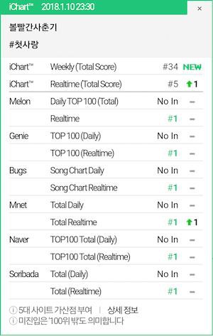 Nghe idol Kpop all-kill suốt ngày, nhưng bạn có phân biệt được các loại all-kill? - Ảnh 6.