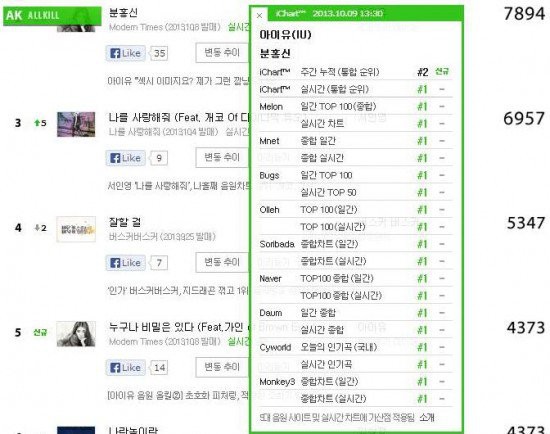 Nghe idol Kpop all-kill suốt ngày, nhưng bạn có phân biệt được các loại all-kill? - Ảnh 7.