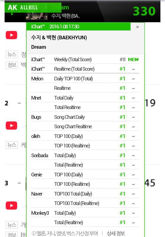 Nghe idol Kpop all-kill suốt ngày, nhưng bạn có phân biệt được các loại all-kill? - Ảnh 8.