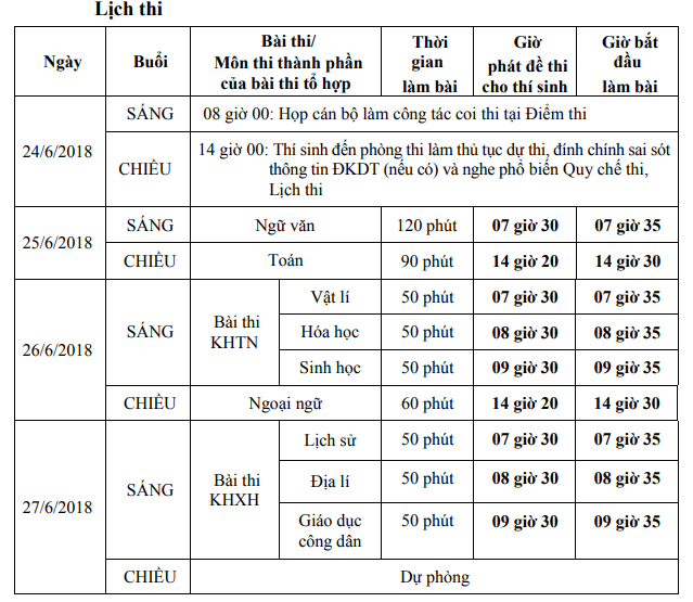 Bộ GD&ĐT công bố thời gian thi THPT quốc gia 2018 - Ảnh 1.