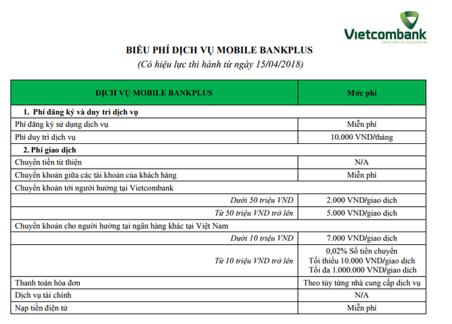 Vietcombank lại điều chỉnh phí dịch vụ ngân hàng - Ảnh 1.