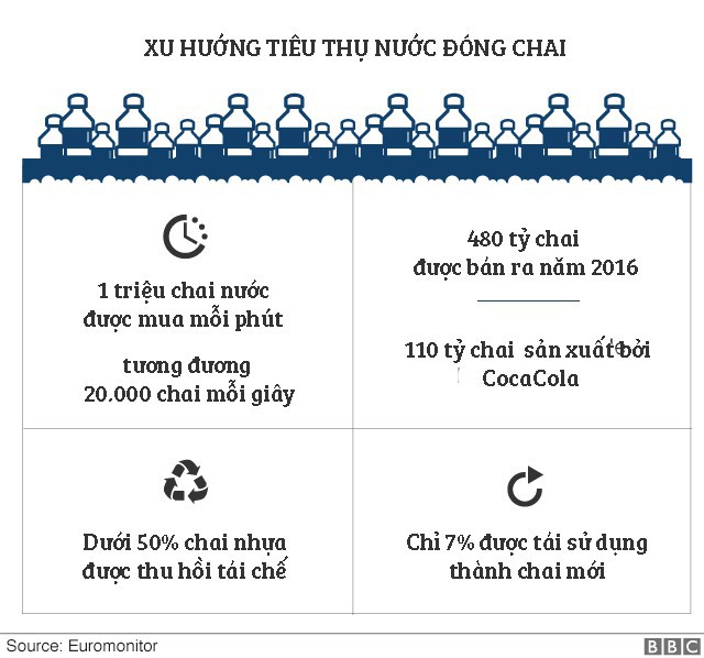 WHO vào cuộc sau nghiên cứu chỉ ra hơn 90% nước đóng chai chứa hạt nhựa - Ảnh 5.