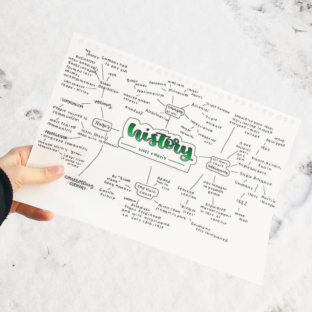 Học giỏi thôi chưa đủ, phải học thêm cách trình bày vở thật phong cách nữa - Ảnh 4. Học giỏi thôi chưa đủ, phải học thêm cách trình bày vở thật phong cách nữa - Ảnh 4.