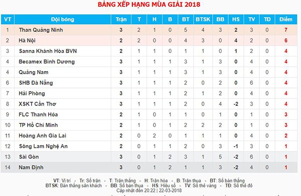 FLC Thanh Hóa bại trận, Bùi Tiến Dũng nhận bàn thua đầu tiên ở V.League 2018 - Ảnh 6.