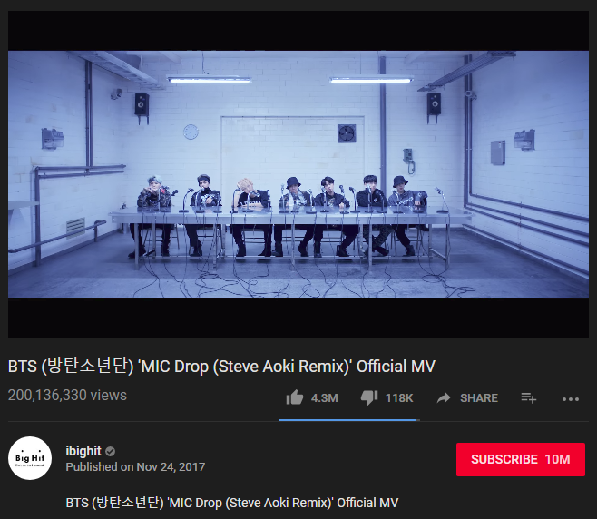 Thêm một MV Kpop cán mốc 200 triệu view YouTube: Lại là BTS! - Ảnh 1.