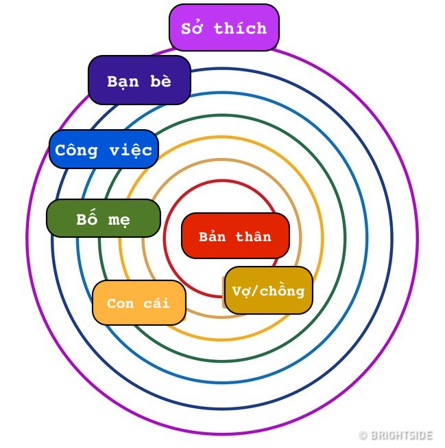 Bằng một bài kiểm tra đơn giản, bạn sẽ biết tuốt tuột về quan hệ của mình với mọi người ra sao - Ảnh 2.