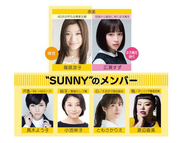Sau Tháng Năm Rực Rỡ, fan Sunny lại háo hức vì dàn sao sáng giá của bản Nhật - Ảnh 17.