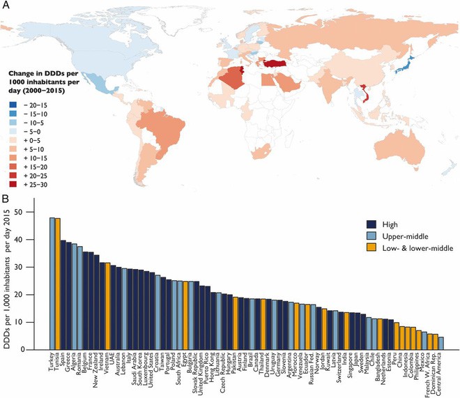 Việt Nam nằm trong top 3 quốc gia có tỷ lệ sử dụng kháng sinh tăng mạnh nhất thế giới - Ảnh 1.