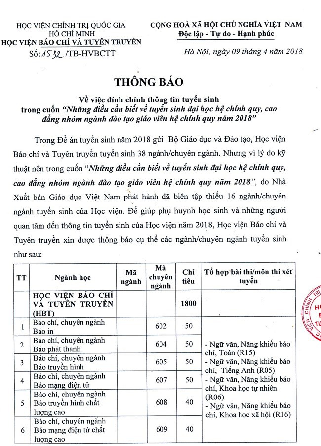 Cuốn Những điều cần biết về tuyển sinh ĐH-CĐ 2018 đăng thiếu thông tin các ngành đào tạo của HV Báo chí và tuyên truyền - Ảnh 2.