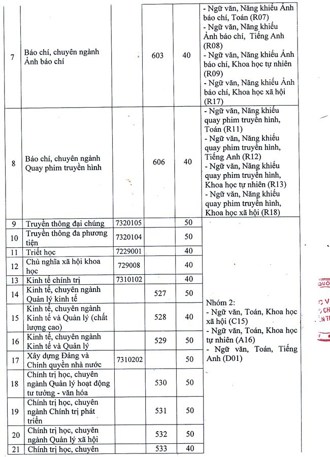 Cuốn Những điều cần biết về tuyển sinh ĐH-CĐ 2018 đăng thiếu thông tin các ngành đào tạo của HV Báo chí và tuyên truyền - Ảnh 3.