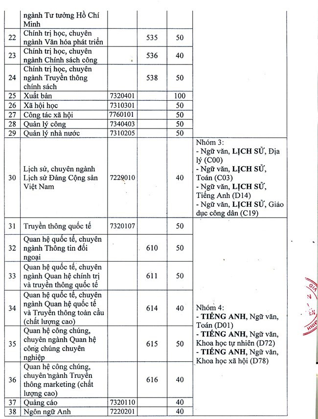 Cuốn Những điều cần biết về tuyển sinh ĐH-CĐ 2018 đăng thiếu thông tin các ngành đào tạo của HV Báo chí và tuyên truyền - Ảnh 4.