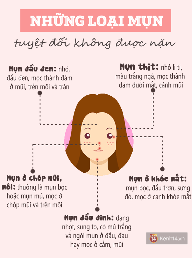 Những loại mụn chớ có dại mà đưa tay lên nặn kẻo nguy hiểm tính mạng - Ảnh 1.