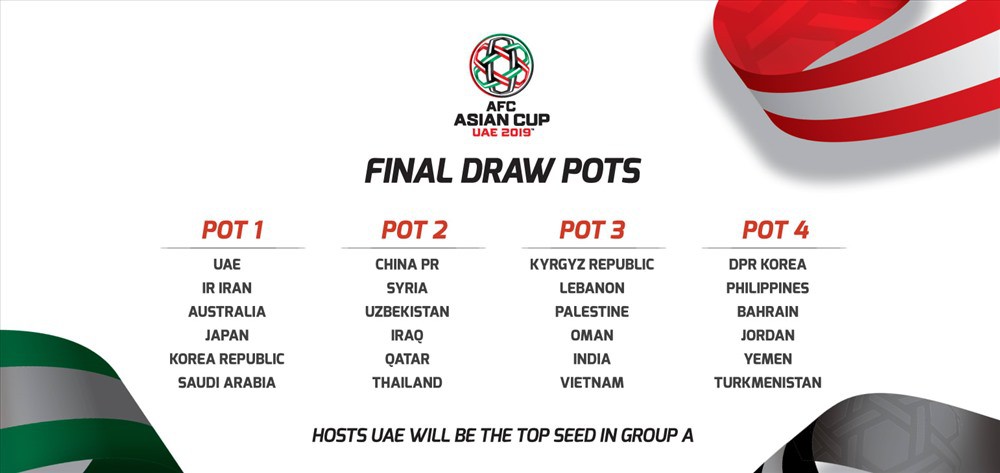 Việt Nam có thể đụng Thái Lan từ vòng bảng Asian Cup 2019 - Ảnh 2.