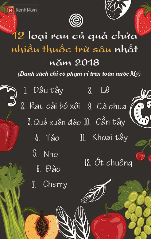 Mỹ công bố 12 loại rau củ quả nhiều thuốc trừ sâu nhất năm 2018 - Ảnh 1.