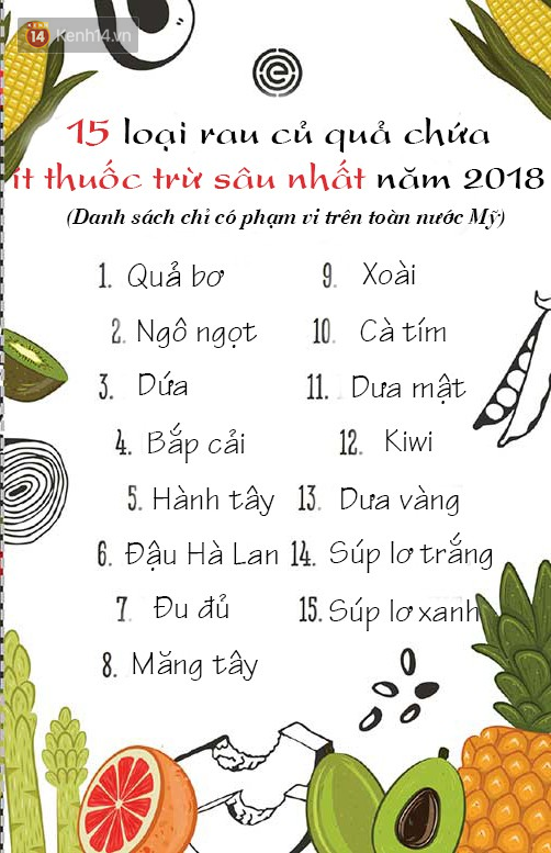 Mỹ công bố 12 loại rau củ quả nhiều thuốc trừ sâu nhất năm 2018 - Ảnh 16.