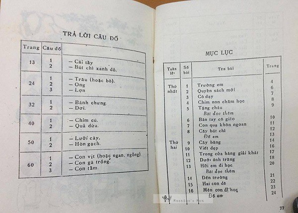 Bạn còn nhớ cuốn sách Tập Đọc thời đi học với những bài văn, bài thơ đi theo năm tháng? - Ảnh 11.