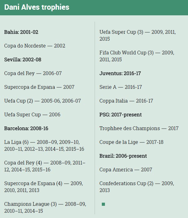 Cựu sao Barca trở th&agrave;nh cầu thủ th&agrave;nh c&ocirc;ng nhất lịch sử t&uacute;c cầu - Ảnh 2.