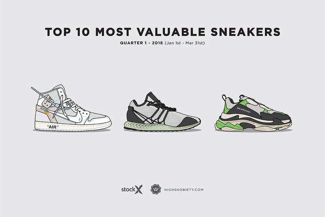 Top 10 đôi sneakers đắt giá nhất Quý I năm 2018: Sự trở lại mạnh mẽ của Jordan và Nike - Ảnh 1.