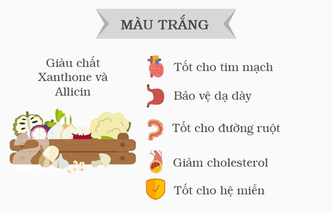 Chế độ ăn cầu vồng có thể giúp bạn giảm cân và cải thiện sức khỏe như thế nào? - Ảnh 5.