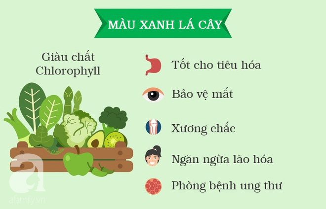 Chế độ ăn cầu vồng có thể giúp bạn giảm cân và cải thiện sức khỏe như thế nào? - Ảnh 6.