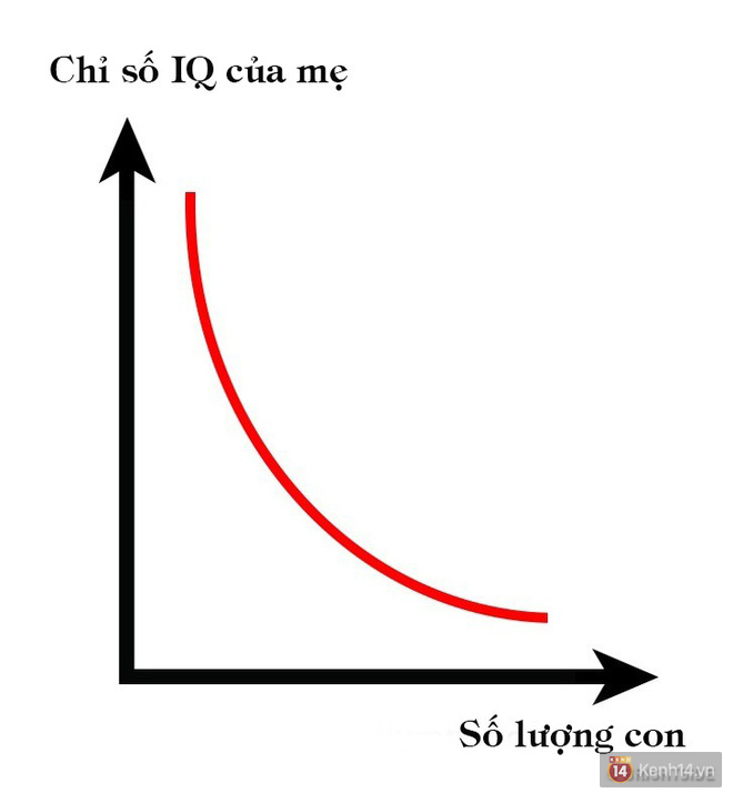 6 sự thật không ngờ về nữ giới mà đến chính bản thân họ cũng không hề nhận ra - Ảnh 4.