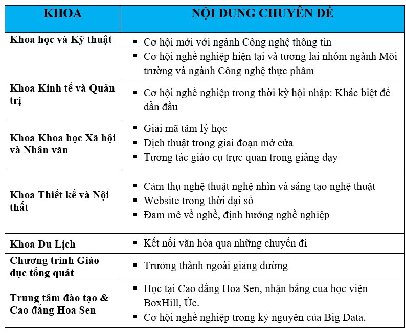 Ngày hội tư vấn tuyển sinh tại trường Đại học Hoa Sen - Ảnh 5. Ngày hội tư vấn tuyển sinh tại trường Đại học Hoa Sen - Ảnh 5.