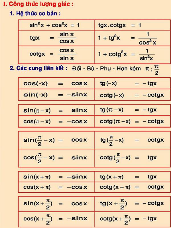 Xem lại loạt công thức Toán học ngày trước, cư dân mạng thắc mắc tại sao mình có thể đỗ Tốt nghiệp, ĐH? - Ảnh 5.