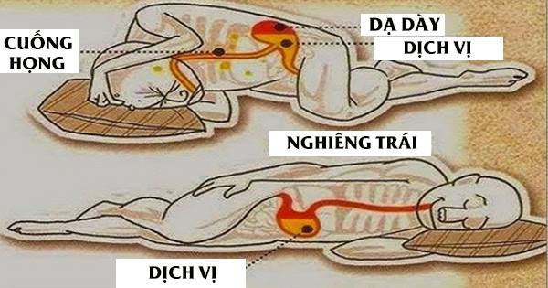 Đâu là tư thế ngủ tốt nhất? Câu trả lời này là điều bạn không ngờ tới - Ảnh 3.