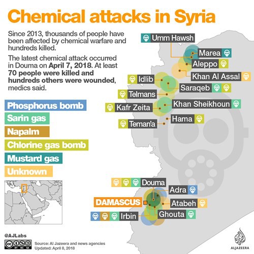 Hình ảnh kinh hoàng được cho là do tấn công hóa học ở Douma (Syria) - Ảnh 9.