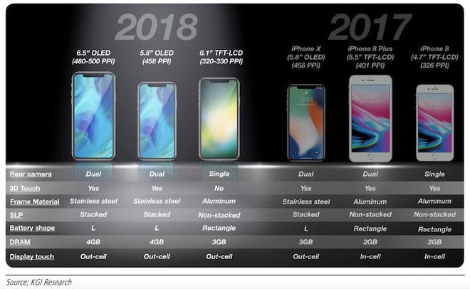 Thế hệ iPhone X sắp tới sẽ khiến bạn đau đầu khi lựa chọn - Ảnh 1.