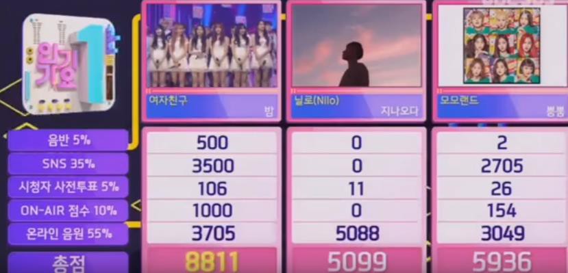 Gần nửa năm từ lúc comeback, MOMOLAND vẫn miệt mài... tranh cúp trên show âm nhạc - Ảnh 2. Gần nửa năm từ lúc comeback, MOMOLAND vẫn miệt mài... tranh cúp trên show âm nhạc - Ảnh 2.
