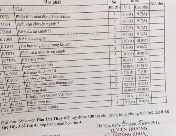 Khoe bảng th&agrave;nh t&iacute;ch học khủng, c&ocirc; g&aacute;i vẫn khuy&ecirc;n n&ecirc;n ra ngo&agrave;i trải nghiệm thực tế để t&iacute;ch luỹ kinh nghiệm - Ảnh 1.