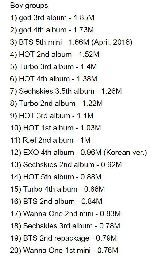 BXH doanh số kể từ 1996: Khi không ăn gian cộng gộp doanh số, EXO chẳng còn là ông vua album - Ảnh 2.