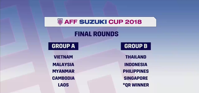 Việt Nam dễ thở, Th&aacute;i Lan gặp kh&oacute; tại AFF Cup 2018 - Ảnh 2.
