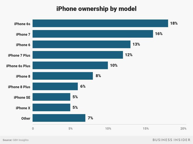 Tại sao Apple lại gặp khó khi thuyết phục những khách hàng của mình nâng cấp iPhone X? - Ảnh 5.