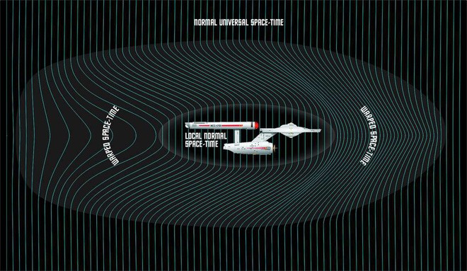 Động cơ du hành không gian warp drive - nhảy thẳng đến hành tinh khác có thật hay không? - Ảnh 2.