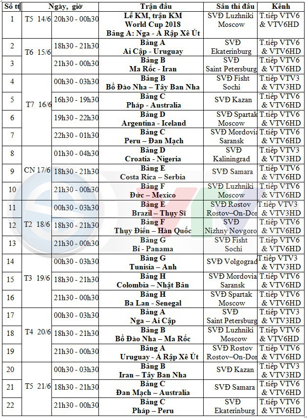 Chi tiết lịch phát sóng 64 trận đấu World Cup 2018 trên các kênh VTV - Ảnh 2.