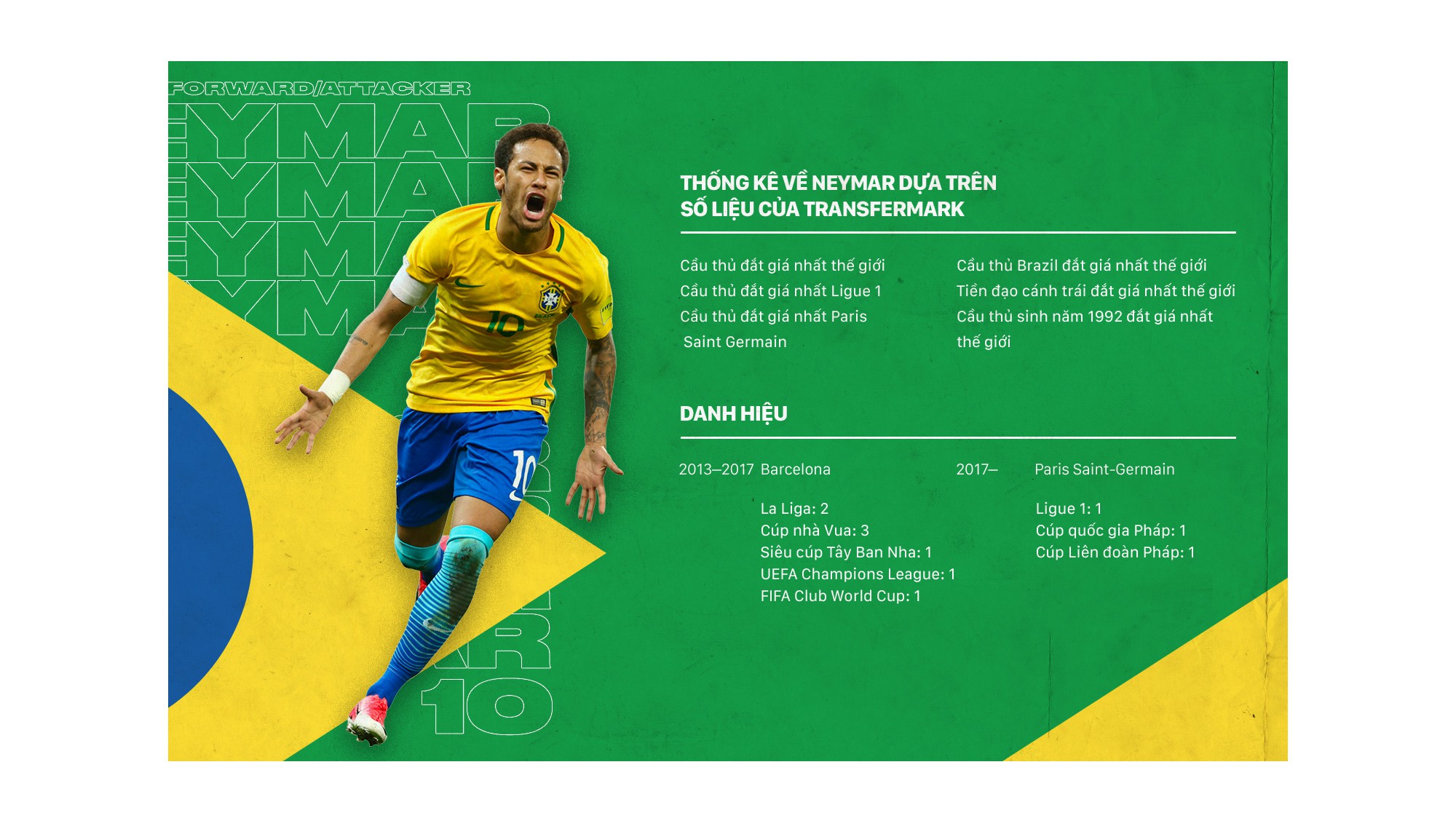 Neymar – “cái tôi cao ngạo” dưới bóng hoàng đế Leo - Ảnh 15.