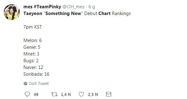 Đụng phải toàn khủng long nhạc số, Taeyeon lẹt đẹt trên BXH - Ảnh 3.