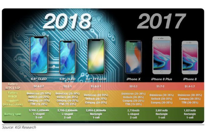 Nếu có tận 4 chiếc iPhone mới cùng xuất hiện trong năm nay thì sao? - Ảnh 1.
