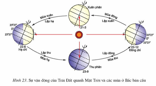 Bạn biết tin gì chưa, hôm nay chính là ngày dài nhất trong năm đấy! - Ảnh 2.