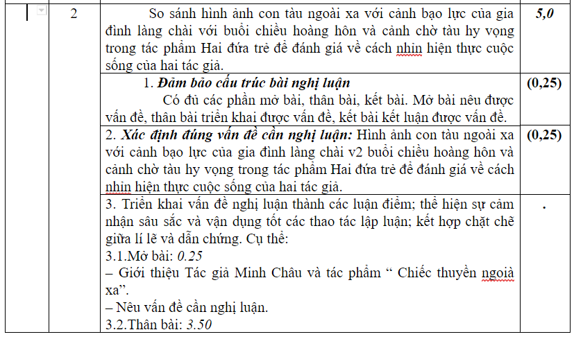 Gợi ý giải đề thi THPT Quốc gia môn Ngữ Văn - Ảnh 4. Gợi ý giải đề thi THPT Quốc gia môn Ngữ Văn - Ảnh 4.