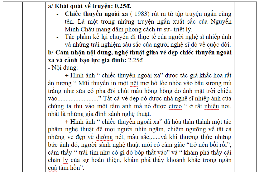 Gợi ý giải đề thi THPT Quốc gia môn Ngữ Văn - Ảnh 5. Gợi ý giải đề thi THPT Quốc gia môn Ngữ Văn - Ảnh 5.